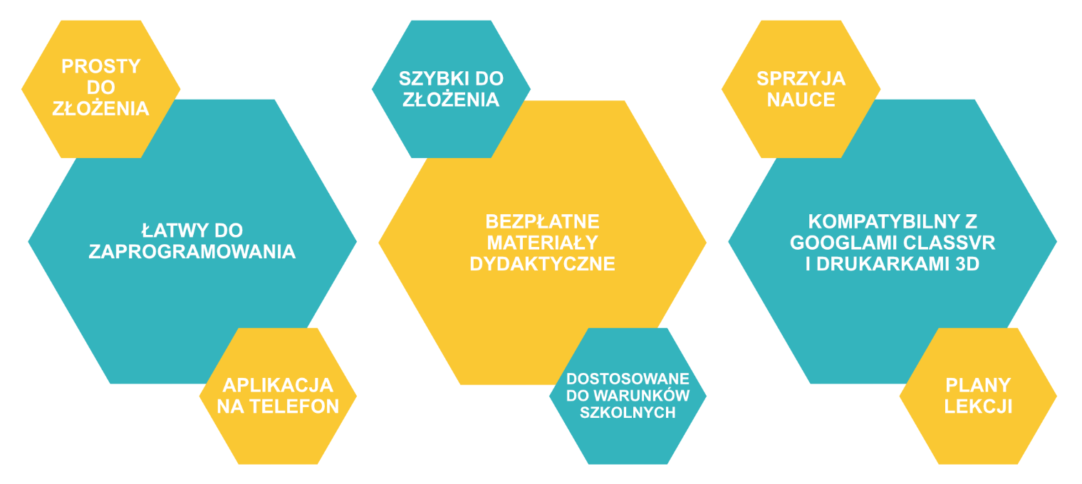 Robot interaktywny Fable Explore